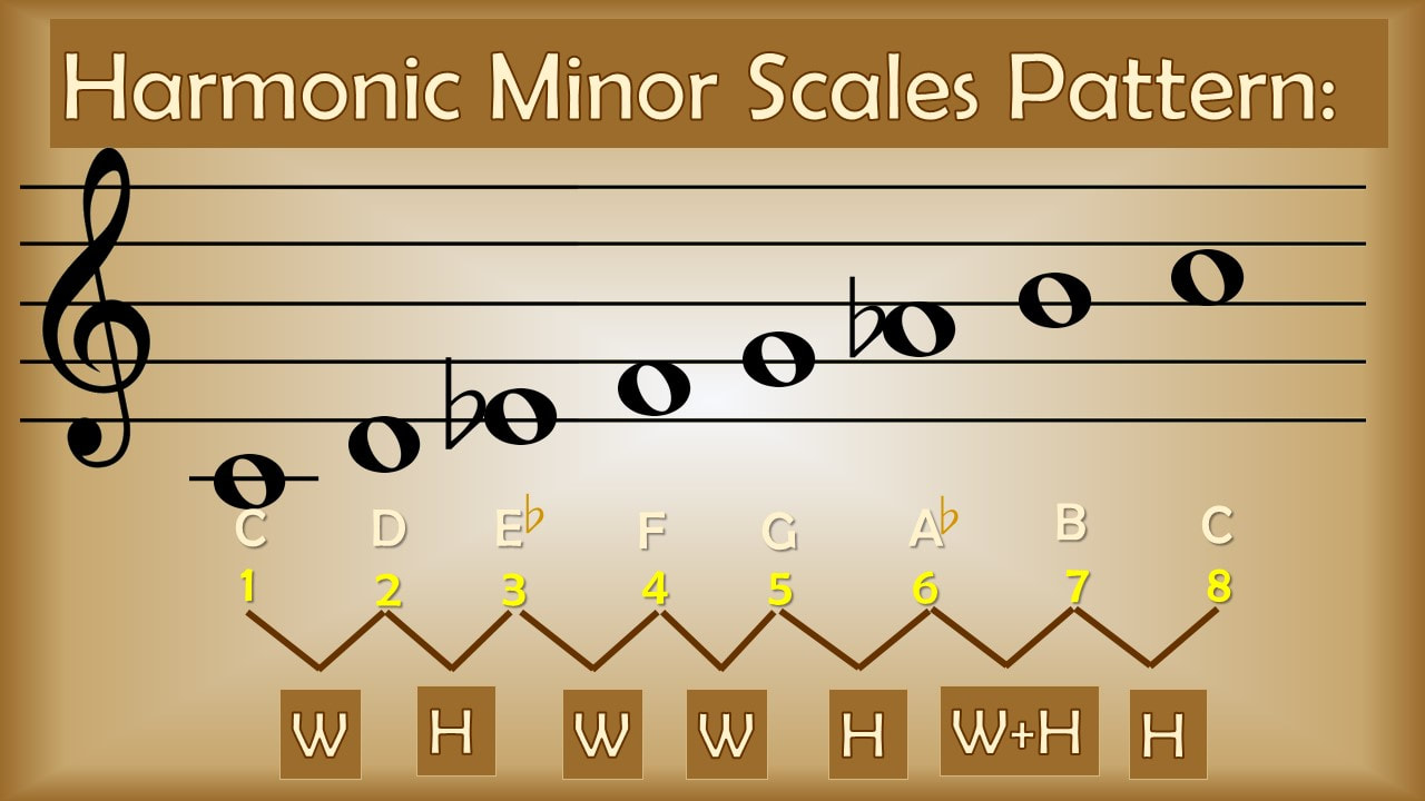 scale formula harmonic minor