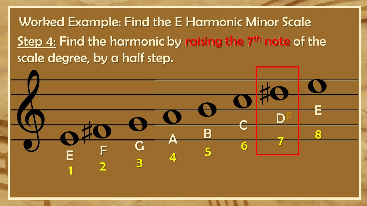 formula for harmonic minor scale