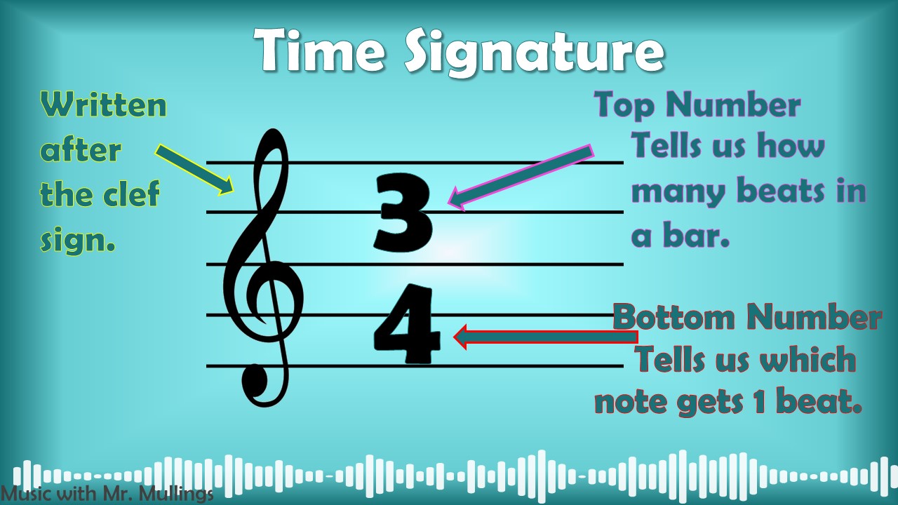 time-signature-measures-teaching-learning-media